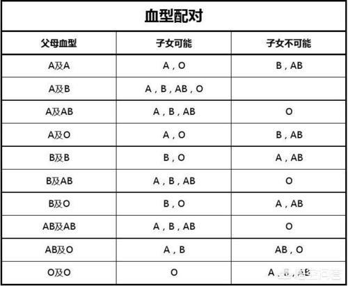 α溶血与β溶血的区别图片