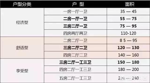 房屋最旺的四种房型,买房选哪几层较好？如何选择好户型？