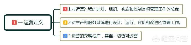 运营是什么？