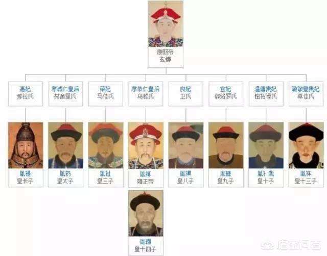 清朝的九子夺嫡,为何八爷党四人敌不过四爷党二人呢？
