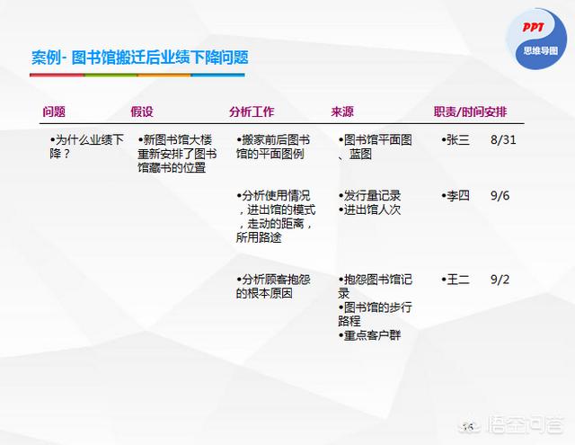 多角度思考的名人例子，真正厉害的人是如何思考问题的