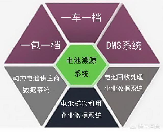 什么是新能源车，什么是新能源？纯电动汽车算新能源车吗？