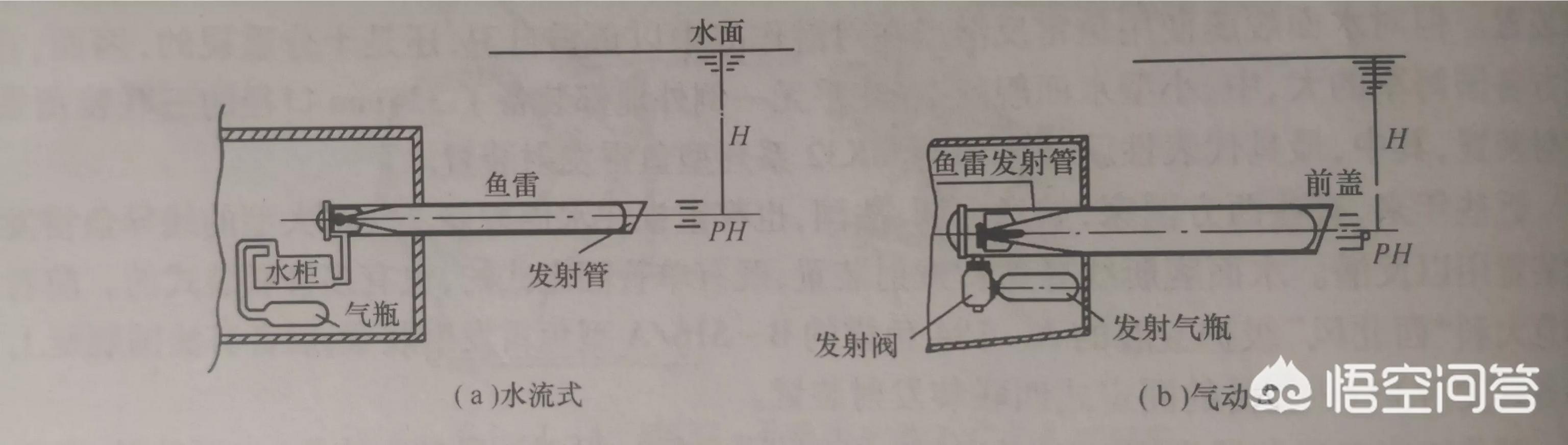 为什么潜艇不用海水降温:潜艇是如何发射鱼雷的？水压太大不怕海水倒灌吗？