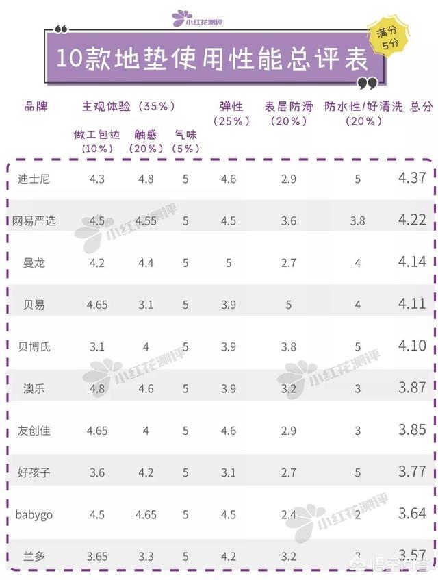 xpe爬行垫什么牌子好？哪个牌子好啊？