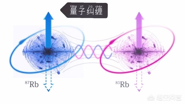 量子极值面有什么意义，量子纠缠需要满足什么条件