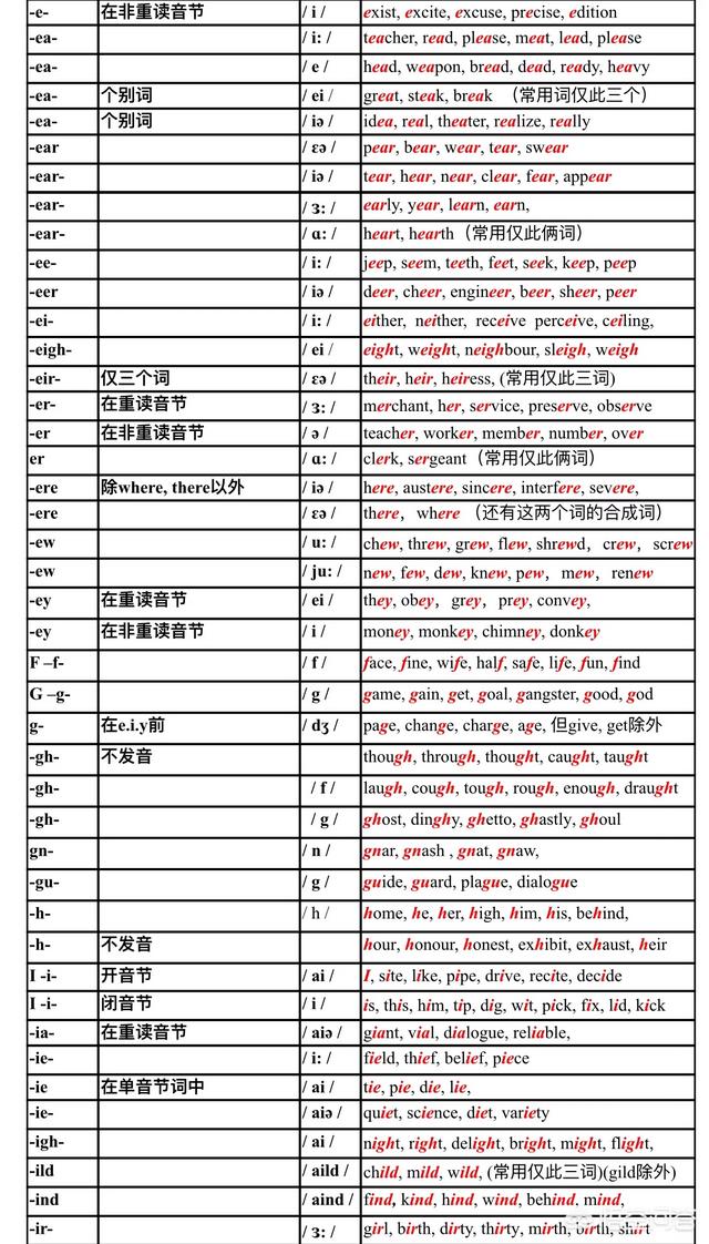 美国furminator:英语可以像拼音一样简单吗？