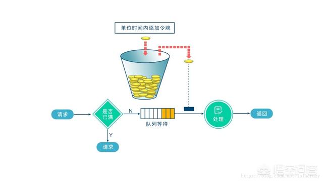 salukis是什麼意思:什么是网关，网关的作用是什么？