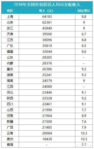 2021年全国优秀大学生夏令营圆满闭幕谁有套京东白条的商铺，中国哪个省的居民最富有？