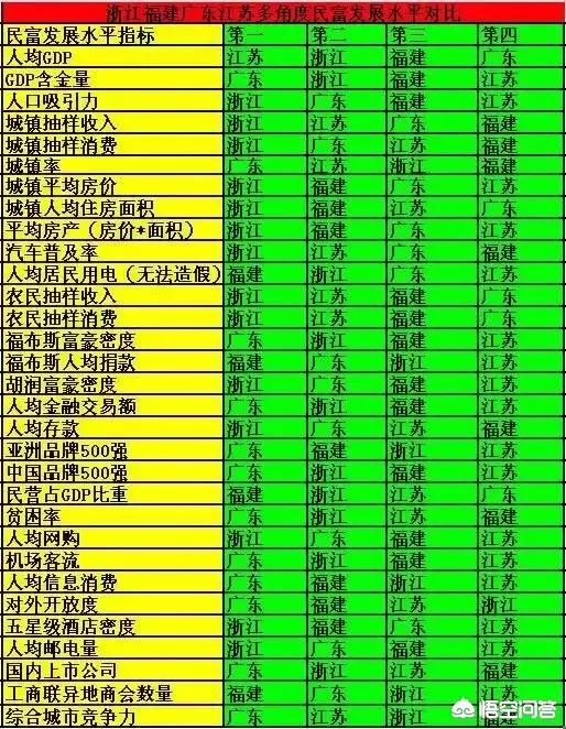 2021年全国优秀大学生夏令营圆满闭幕谁有套京东白条的商铺，中国哪个省的居民最富有？