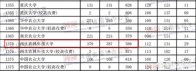 西农葡萄酒学院，西北农林科技大学葡葡酒就业怎么样