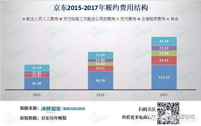 京东40万快递员的现状如何，去京东分拣能不能干，累不累