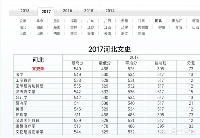 邯郸大学教室:位于邯郸的河北工程大学是一所什么水平的大学