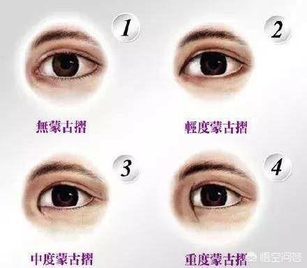泰利氏指甲怎么治:小脚趾甲不全才是纯正血统的汉人吗？