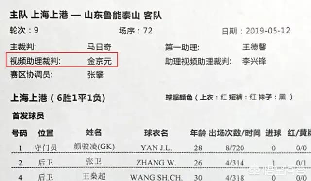 有谁知道金京元？给大家介绍一下，他跟傅明有关系吗？