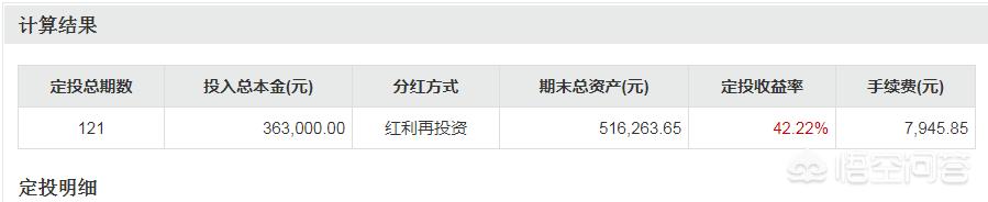 中研药业治闲灵:中研药业治痫灵电话 普通工薪族每月定投3000元到股市，多久能实现财务自由？