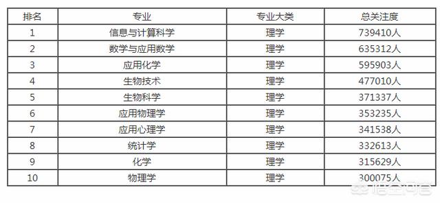 什么专业前景好，什么专业就业前景好？为什么？