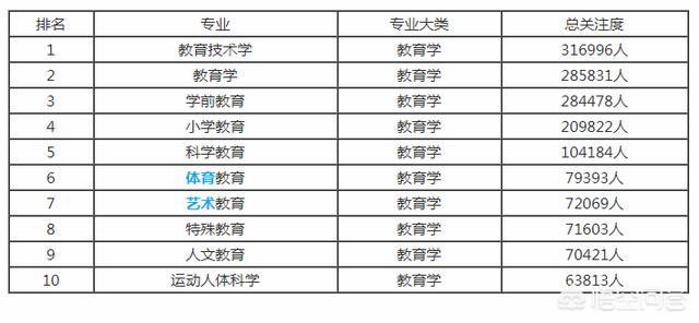 现在学哪些专业比较好就业，现在学习什么专业好找工作呀