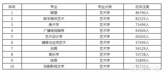 现在学哪些专业比较好就业，现在学习什么专业好找工作呀