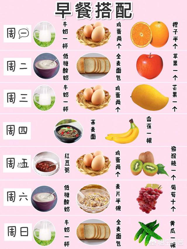 科学减肥餐食谱