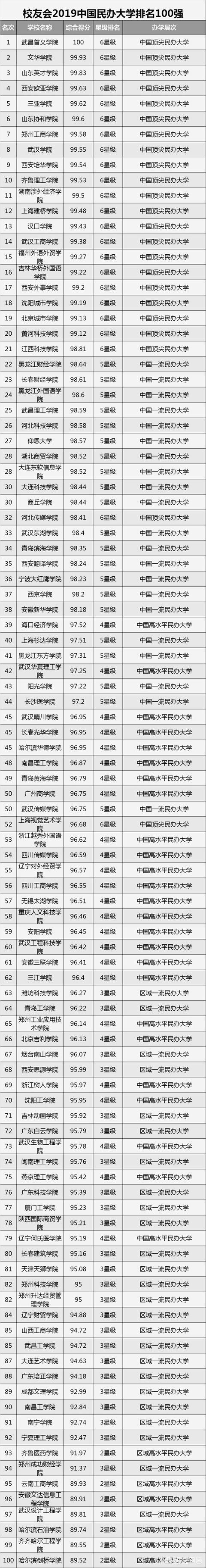 什么是独立学院，民办大学和独立学院有什么区别？