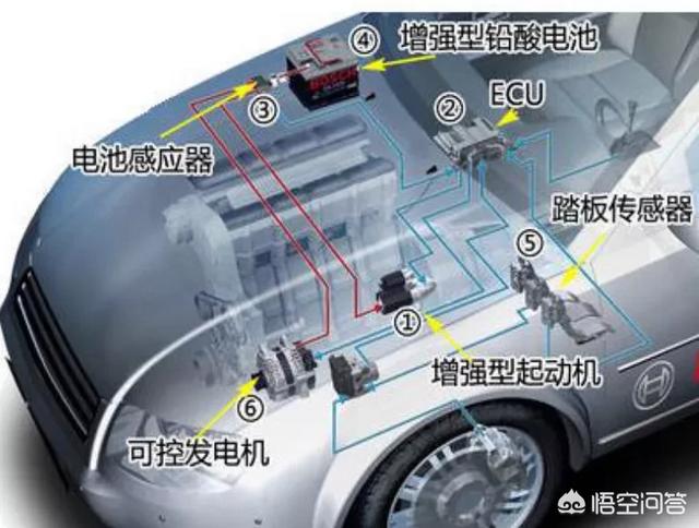 法雷奥西门子新能源汽车，北京新能源汽车股份有限公司介绍