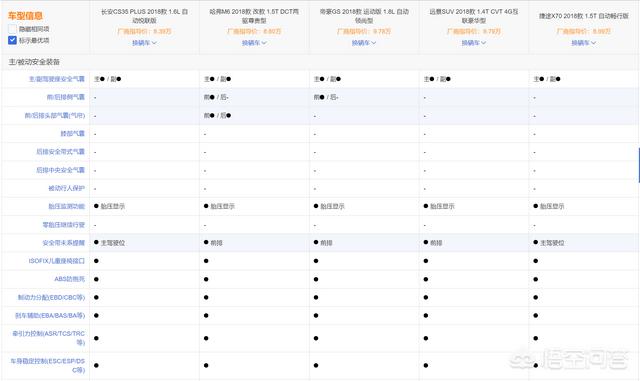 十万左右的自动挡suv,7到10万自动挡SUV怎么选？