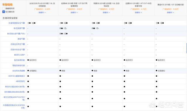 十万左右的自动挡suv,7到10万自动挡SUV怎么选？