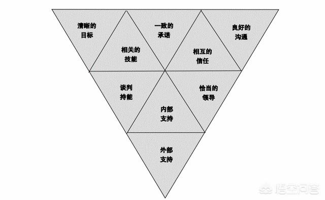如何做一名高效的团队管理者？