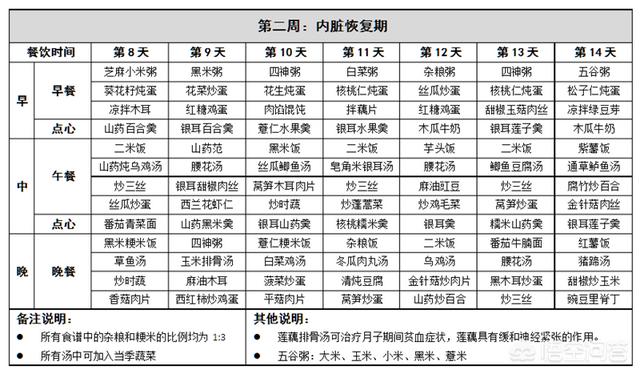 月子餐怎么做才有营养，月子餐食谱怎样吃才能保证宝宝的营养够还不胖呢