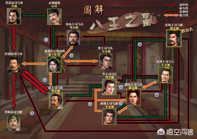 后来成为晋武帝女婿的王敦，早年是如何成为朝廷重臣的？