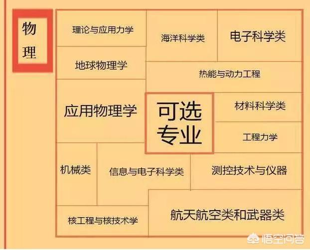 计算机选什么专业最好，计算机专业的本科生，跨专业考研，选择什么专业比较好