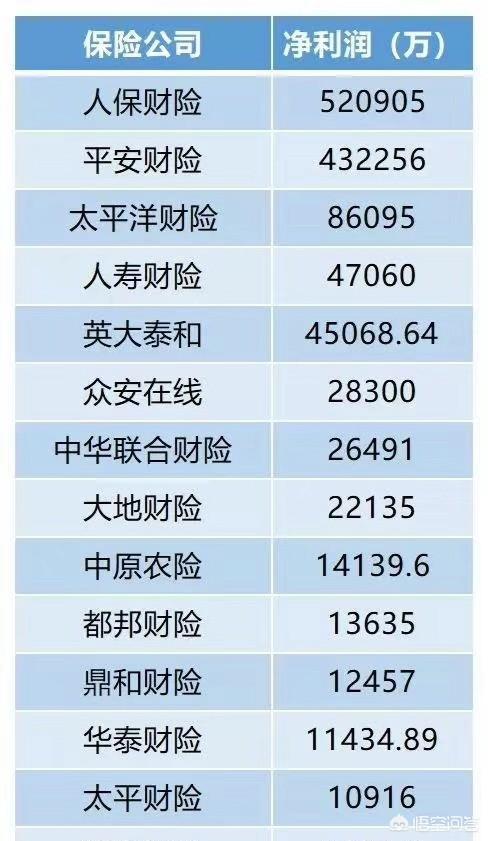 唐一菲被打:买车险时在人保、太平洋、平安三家之间如何选择