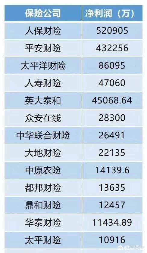 车险上哪家公司好，买车险时在人保、太平洋、平安三家之间如何选择