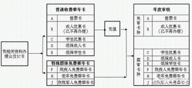 合肥市老年公交卡办理:合肥市65岁老人公交免费吗？(合肥65岁老人乘公交)