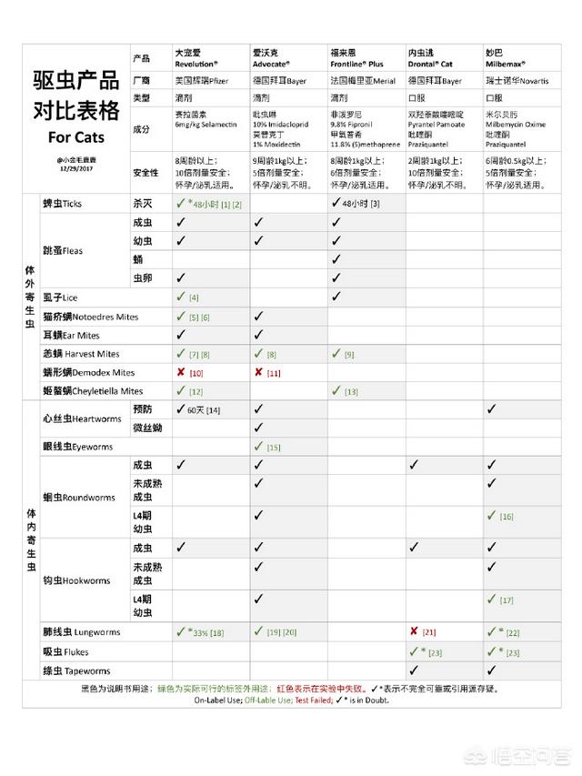 猫滴了驱虫药全身痒:虎斑猫全身痒猛抓，该怎么治？