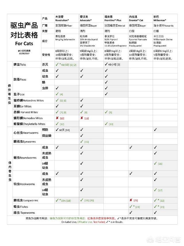 人舔了博来恩驱虫药:博来恩驱虫药使用方法 猫咪吃了驱虫药一定会排出虫子么？