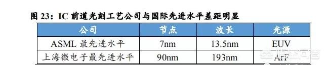 中国目前光刻机处于怎样的水平？插图49