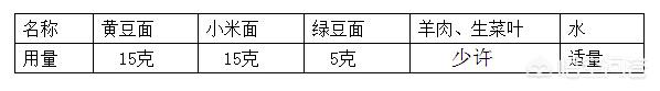 没长羽毛的麻雀吃什么:有什么好法子避免麻雀吃谷子吗？