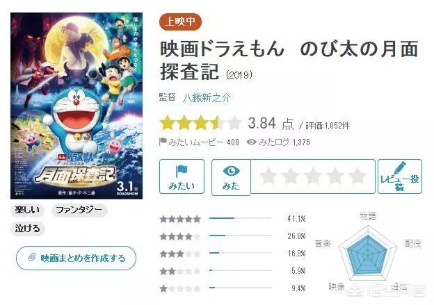 歌舞伎综合征:日本有没有一些以动漫人物命名的综合征
