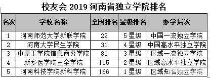 三本大学有哪些(三本大学有哪些专业)