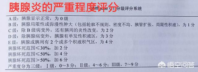 急性胰腺炎的治疗:急性重症胰腺炎能恢复吗？