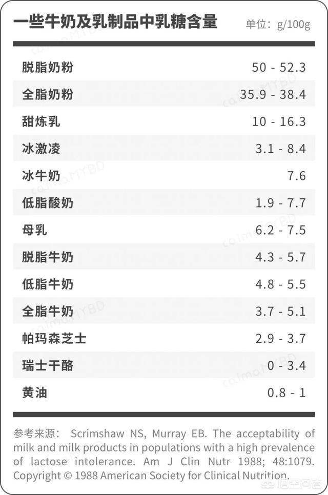 乳糖不耐受宝宝最常见的症状有哪些？插图6