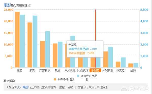 拼多多改价格有影响吗，淘宝产品改了一口价，会有什么影响