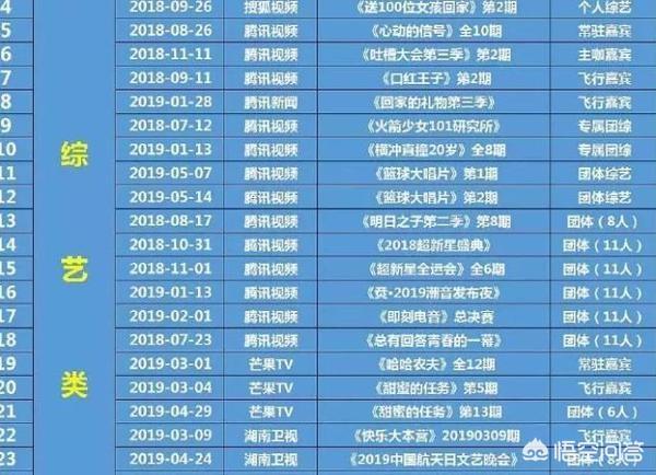 马天宇的身世:马天宇歌手与演员两个身份，哪个更有优势？