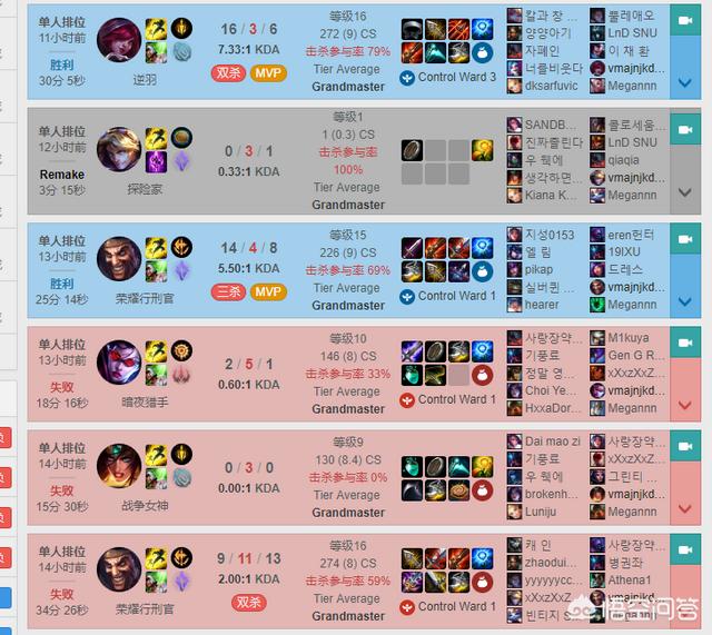 LOL：IG终于祭出宝蓝,jack与其深夜韩服双排,但战绩非常惨淡,如何评价？