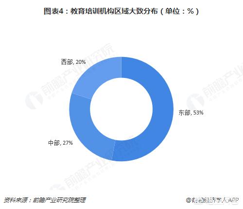 有力推动教育事业全面发展，2018教育培训行业发展的趋势会怎么样