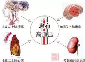 初次吃降压药几天见效，吃了长效降压药感觉没什么作用，什么时候才能起效