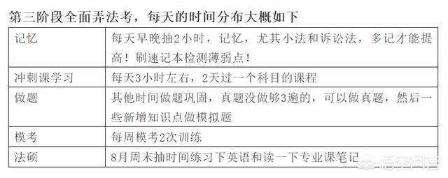 波斯猫论坛网址最新章节:法考和法硕如何同时备考？