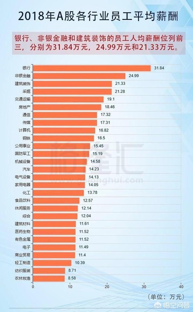 现在月薪过10万的人都从事什么工作？