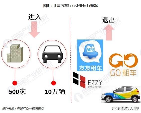 广州新能源共享汽车，做共享汽车怎样避免“出局”